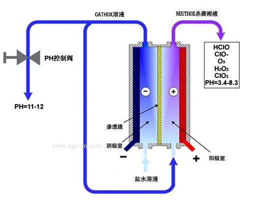 丹麥**消毒劑生產(chǎn)機組使用領(lǐng)域